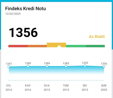 Findeks sisteminin mantığı