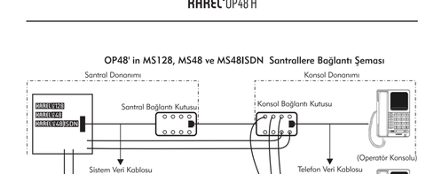 Karel MS48 Bağlantı