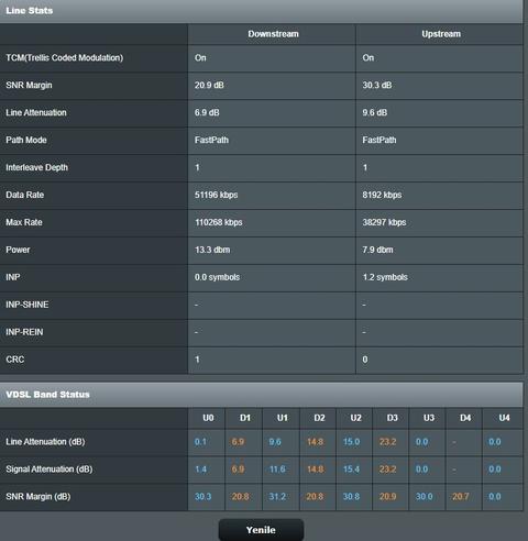 Akşam 18.00'dan Sonra İnternet Hızındaki Aşırı Düşüş Sorunsalı.