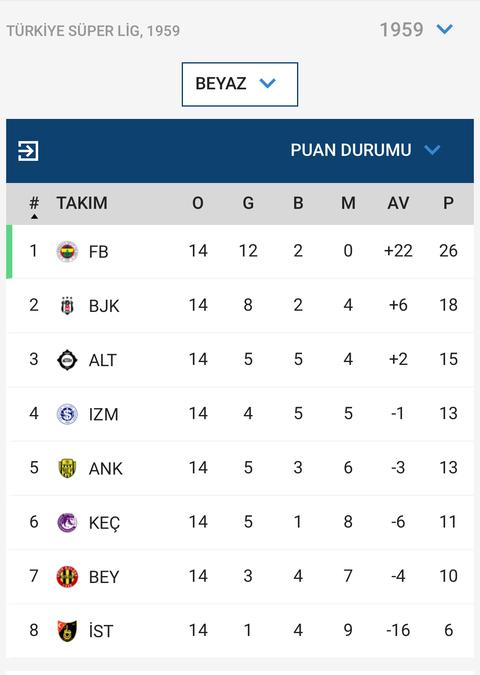 Fenerbahçe - Galatasaray [Tartışma Konusu]