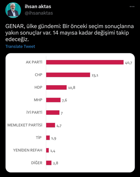 18 Mart 2023 Genel Seçim Anketi