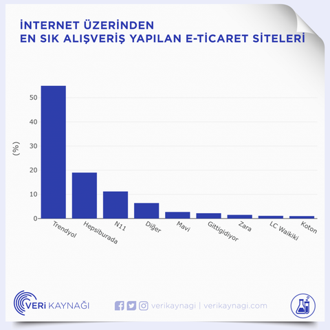 Trendyol Seni Özledik Kuponu 75/150(Kişiye Özel)