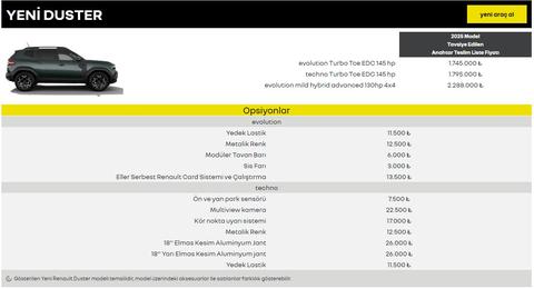 Renault Duster (Duster III)