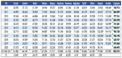 SIFIR ARAÇ FİYATLARI - TEKLİFLERİ - STOK BİLGİSİ PAYLAŞIMLARI 2023