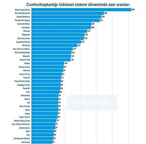 Türk Tipi Başkanlık sistemi Ver Yetkiyi Gör Etkiyi.. (Temmuz 2018-Ekim 2021)