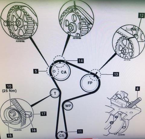 RENAULT 1.5 dci K9K MEGANE 4, CLİO 4, DACİA, MERCEDES, NİSSAN, SUZUKİ TRİGER KAYIŞI SETİ, AKSEUAR