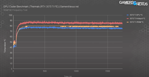 13799 TL GALAX GeForce RTX3070 Ti (1-Click OC) 8GB 256Bit GDDR6X RTX 3070Tİ Ekran Kartı (37ISM6MD4CO