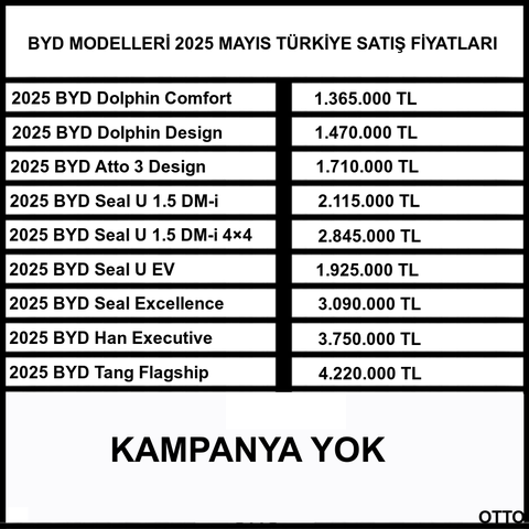 Hangi Çin otomobilini tercih ederdin ( CHERY - BYD )