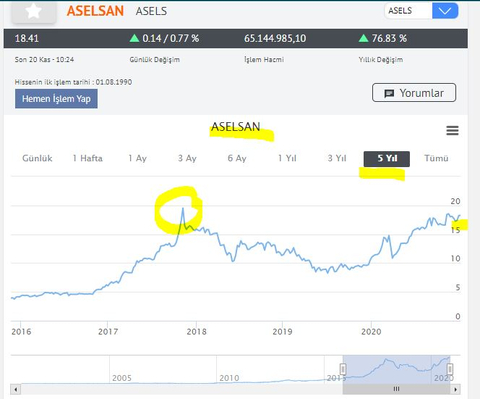 ASELSAN'dan 38 milyon dolarlık yeni ihracat