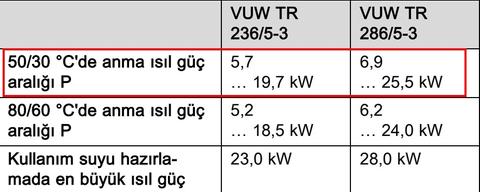 **VAİLLANT ECOTEC PRO** Kullanıcıları