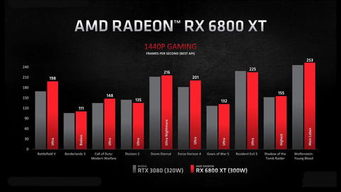 AMD Radeon RX 6000 Serisi [ANA KONU]