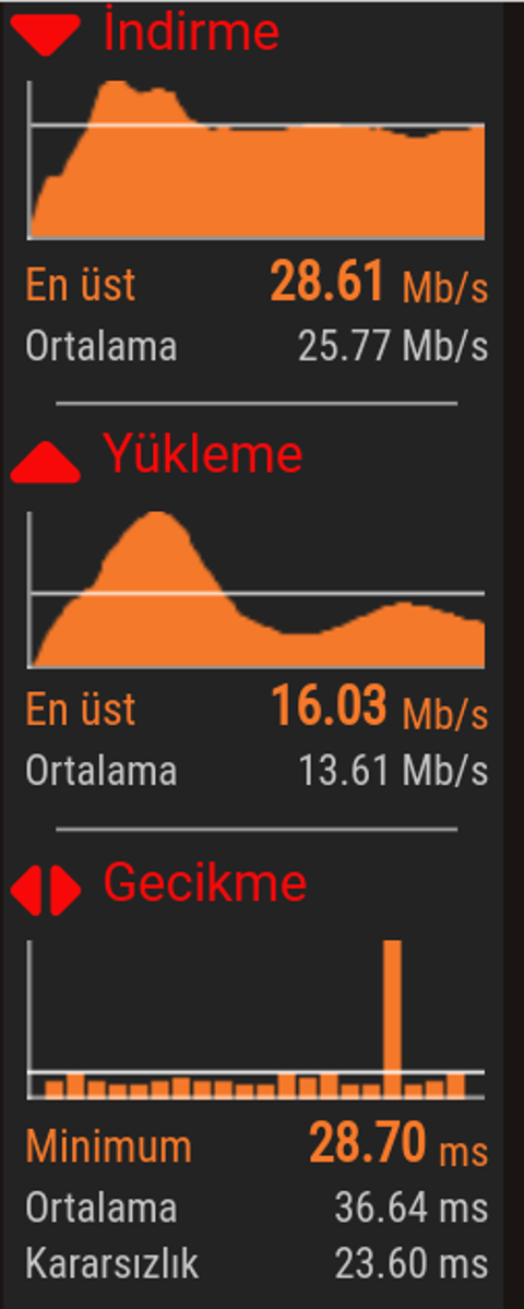 DH Hız Testi Ekran Görüntünü Paylaş: Wi-Fi Menzil Genişletici Kazan!