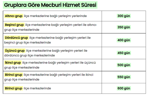 TIP HEDEFLEYENLER VE SEÇECEKLER İÇİN TIP EĞİTİM,SÜRECİ SORU-CEVAP