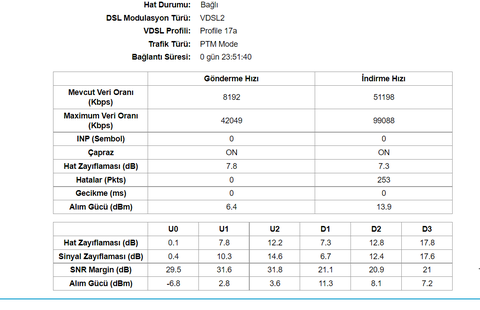 KEENETIC Kullanıcıları Kulübü: Detaylı İncelemeler, Kurulum, Çözümler ve Model Tavsiyeleri