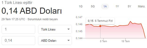 ARTIK GERÇEKTEN YETER! HERKES BAKSIN. UYAN TÜRKİYE! (Son Dakika KDVLER Düştü! 31.07.2020)