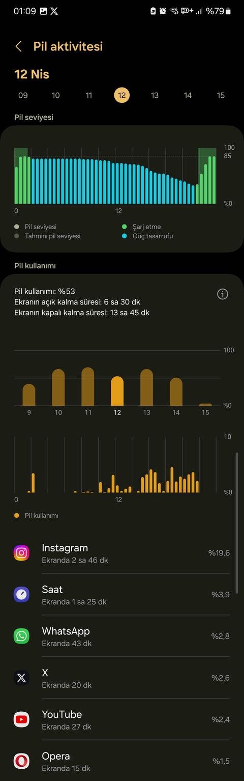 Samsung Galaxy A54 5G [ANA KONU] - Her şey ilk mesajda!