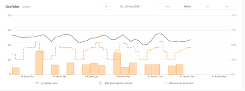 NETATMO TERMOSTAT PAYLAŞIM