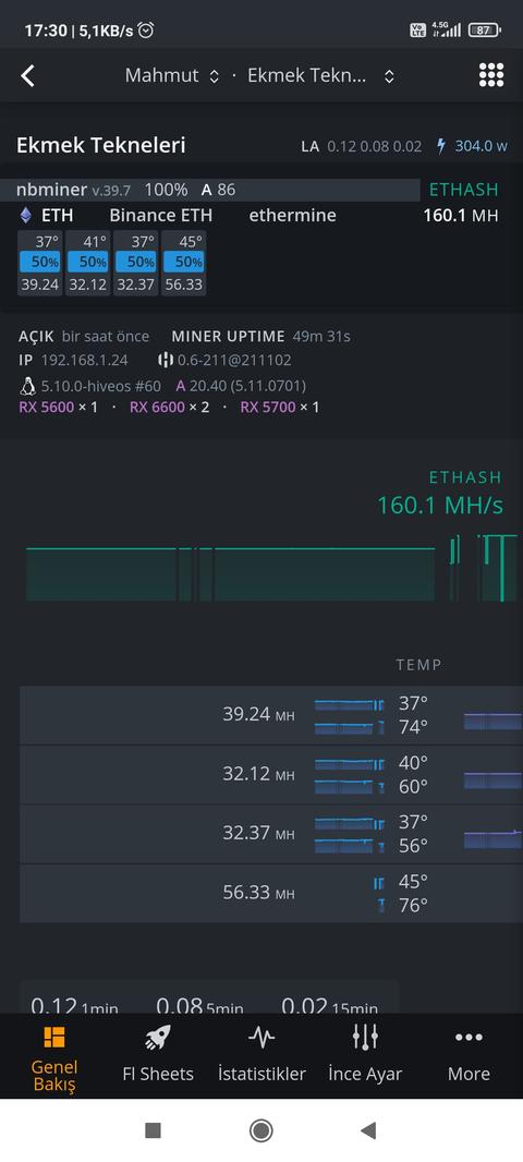 mining rig reset problemi