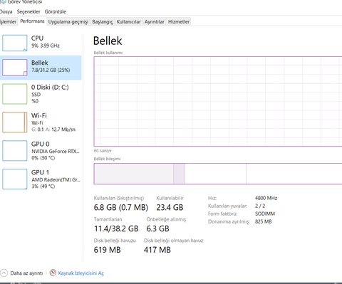 laptop için yeni ram aldım. mhz düşük gözüküyor..