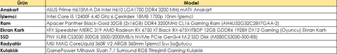 MSI MAG H670 Tomahawk & MAG B660 Tomahawk; hangisi (ses yongası özellikle)