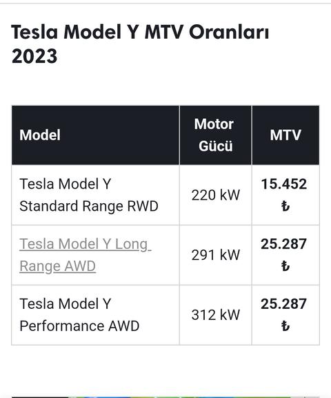Tesla model y long Range inceleme.