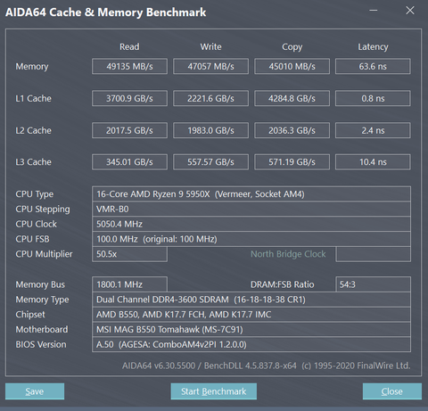 OC Denemeleri: R9 5900X + SUPRIM RTX 3070 + B550 Gaming Edge WIFI  + Ballistix 32GB. 3200 Mhz.