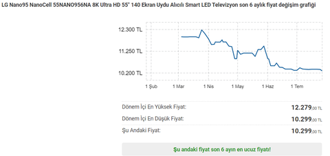 10299 TL LG 55NANO956 55" 139 Ekran 8K Nanocell TV