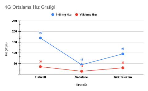 TÜRKİYE 4G/5G HIZ TESTİ HARİTASI