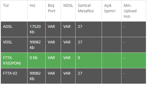 Fiber Altyapı Serüveni