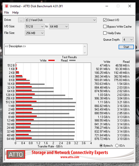 Corsair m2 ssd hız düşüklüğü