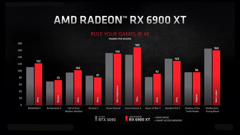 AMD Radeon RX 6000 Serisi [ANA KONU]