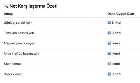 San Pellegrino maden suyu 750 ml 70 tl (Bim-Şok marketler)