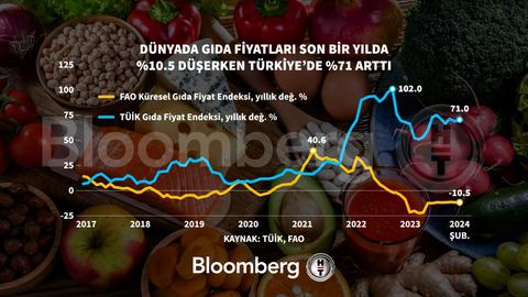 iPhone 15 vergisi ne kadar? İşte zam sonrası iPhone’lardan alınan vergi miktarı