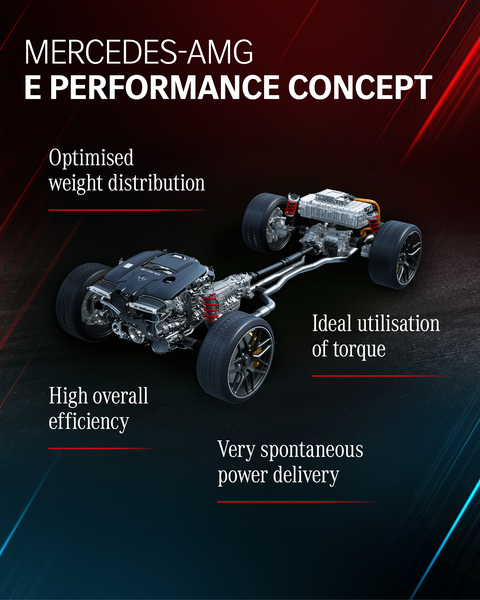 MERCEDES-AMG Hibrit ve Elektrik Bileşenlerini Tanıttı