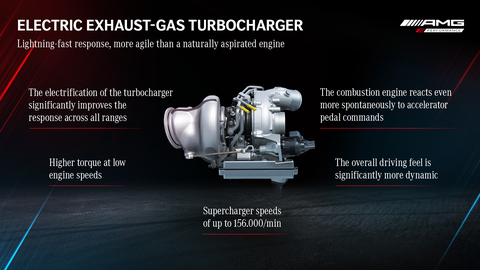 MERCEDES-AMG Hibrit ve Elektrik Bileşenlerini Tanıttı