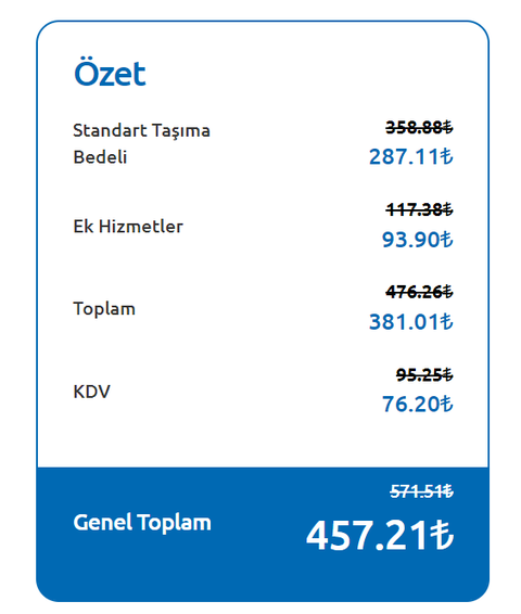 PTT, SÜRAT VE YURTİÇİ KARGOLARDA GEÇERLİ İNDİRİM KODU