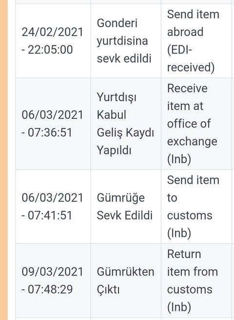 Aliexpress Standard Shipping Mağdurları - TÜM KARGO MAĞDURLARI TOPLANIYORUZ!