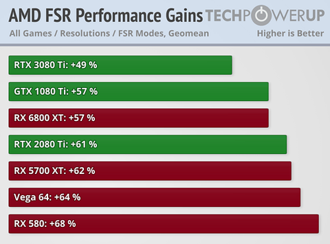 AMD Radeon RX 6000 Serisi [ANA KONU]