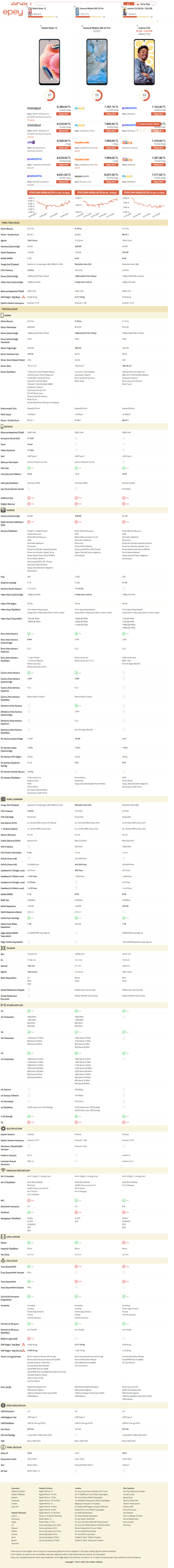 Bu üçlüden hangisi kazanır? R. Note12, GM22 Pro, C55. Detaylar içeride