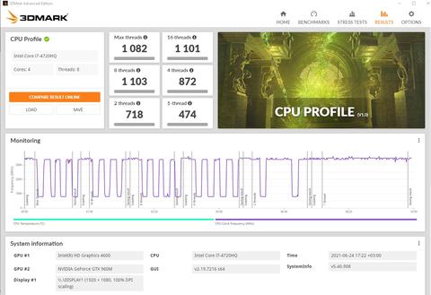 3DMark CPU Profile Benchmark Skorlarınız -Haziran 2021-