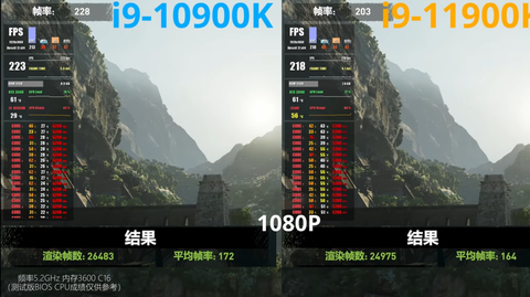 11900k (5.3ghz) ES vs 10900k (5.3ghz)