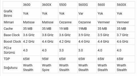 3450TL Ryzen 5 5600