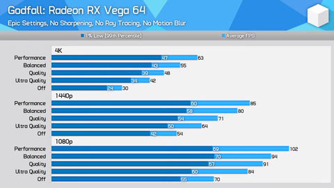 AMD'nin DLSS rakibi FSR bugün itibariyle kullanıma açıldı (Eski AMD ve NVIDIA kartlar dahil + FPS)