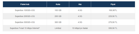 SuperBox Ücretleri Neden Bu Kadar Absürt?