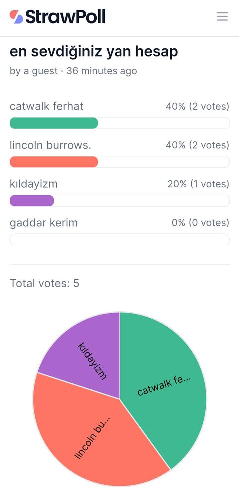 🌴SURVIVOR 2024 ALL STAR (ANKET) Kimi destekliyorsunuz?