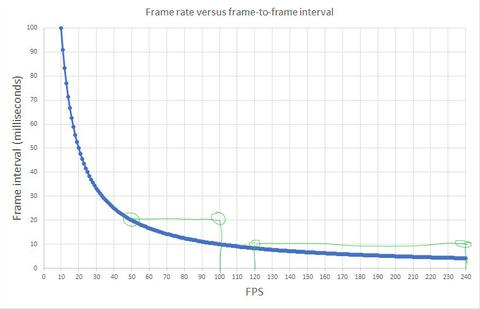 DLSS 3 Ghosting Sorunları