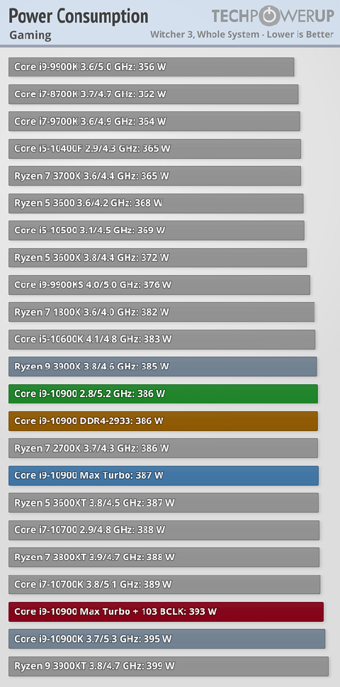 Ryzen 9 5900X, GeekBench’te Core i9-10900K’nın %17 önünde