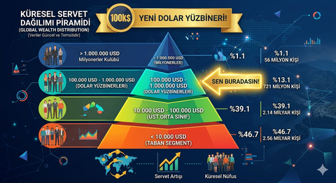Uzun Vadeli Borsa Yatırımı Günlüğüm