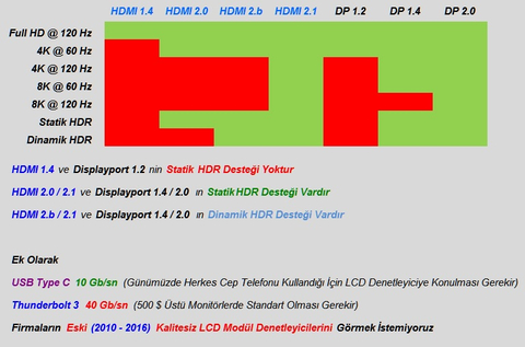 HDMI 2.1 ile 144 hz alınabilir mi?