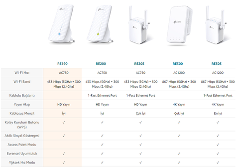 Wi-Fi sinyal güçlendirici önerisi